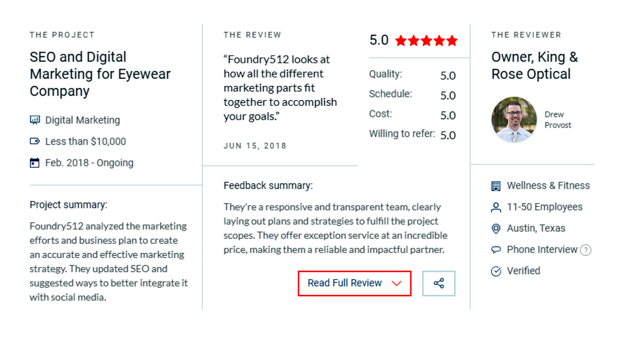 Foundry512 Top B2B Marketing Agency Clutch Customer Review
